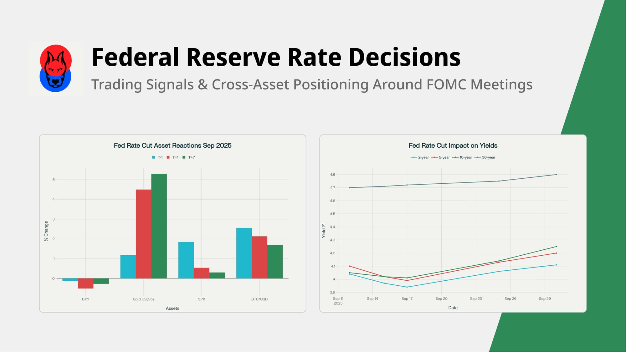 Federal Reserve Rate Decisions — Trading Signals & Cross-Asset Positioning Around FOMC Meetings