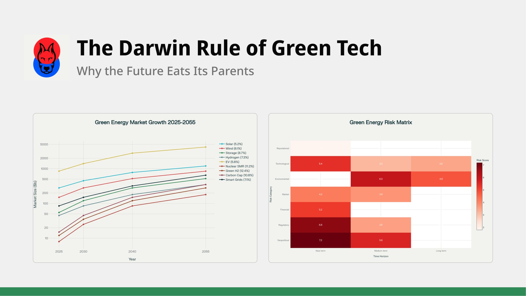 The Darwin Rule of Green Tech: Why the Future Eats Its Parents