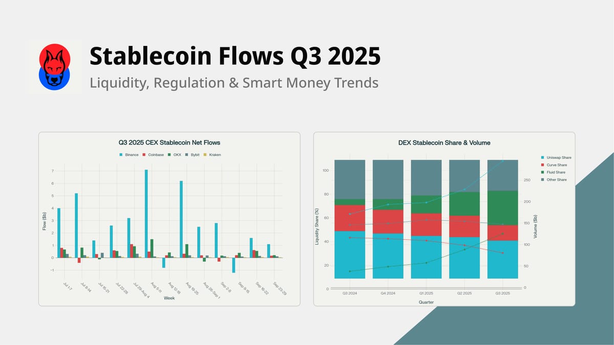 Q3 2025 Stablecoin Flows: Liquidity, Regulation & Smart Money Trends
