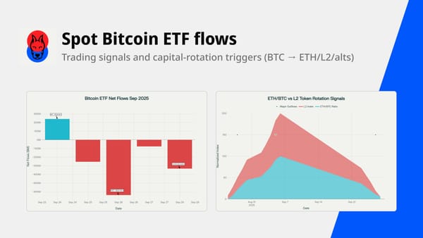 Spot Bitcoin ETF flows (inflows/outflows) as trading signals and capital-rotation triggers (BTC → ETH/L2/alts)